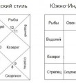 Почему среди молодежи так популярны гадания, матрицы судьбы и натальные карты? Почему среди молодежи так популярны гадания, матрицы судьбы и натальные карты?