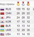 155 золотых 155 золотых